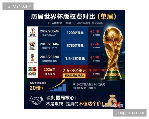 2026世界杯球队报名人数是否允许临时增加